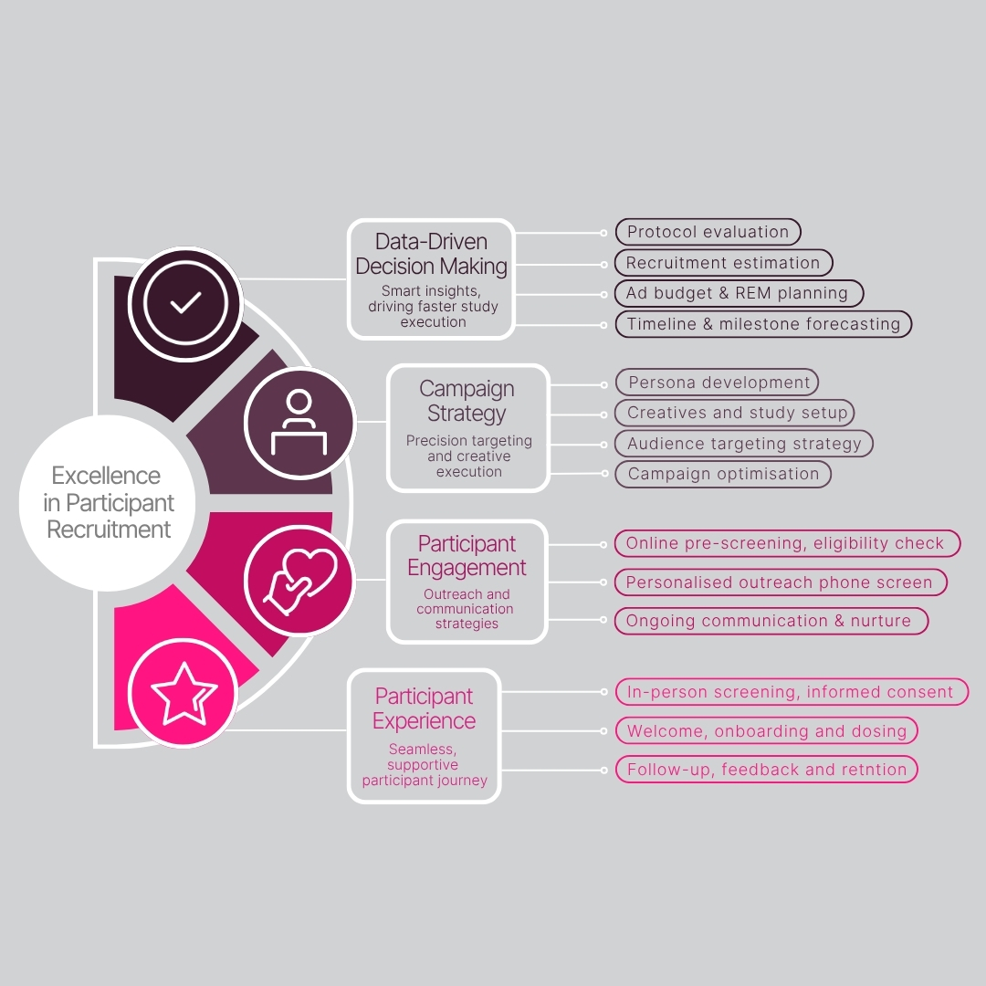 Recruitment excellence flowchart